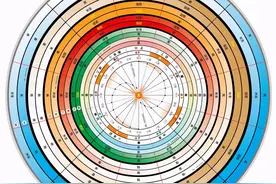 人人都能成大师，通俗易懂教你看八字之三十三图片