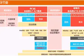 2021年618节奏及新变化图片