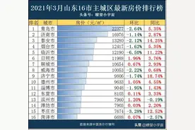 2021年山东16市最新房价出炉，临沂领跌全省，拐点来了吗图片