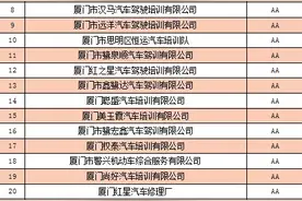2019年度厦门驾培机构“年检”结果公布！这10家被责令整改图片