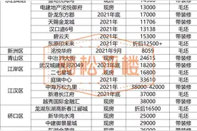 武汉在售现房！现房！现房图片