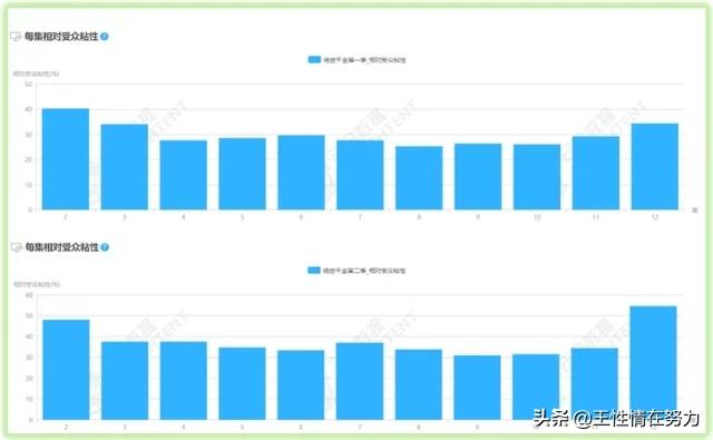 专访橙光卿蓝蓝：多线程IP如何赢在起跑线？丨制鲜者·IP作者