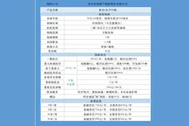 医疗险众安尊享e生2020版值得买吗？图片
