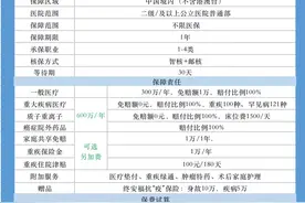 医疗险众安尊享e生2020版值得买吗？图片