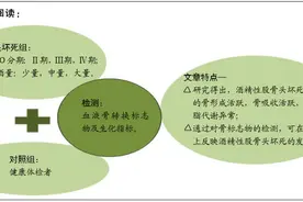 酒精性股骨头坏死患者的骨转换特点图片
