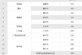 全国主要城市混凝土线上销售价格「中建西部建设商城发布」图片