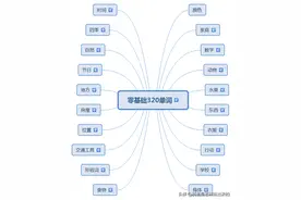 320个零基础入门单词（易图记版）图片