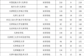 2021年天津高校在河北的招生情况图片