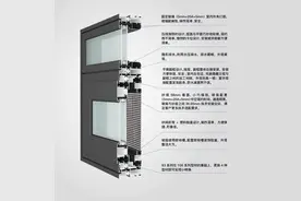 外行人买窗看大小，看厚度；内行人看性能，看系统图片