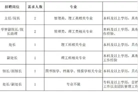 日照航海工程职业学院2021年度招聘公告图片