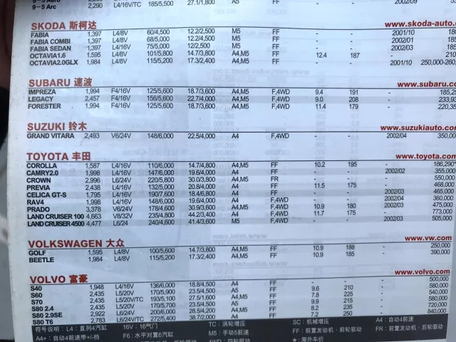 翻开20年前的汽车杂志，每一页都是一个故事