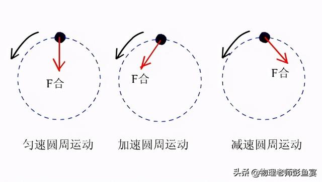 圆周运动“加速度”