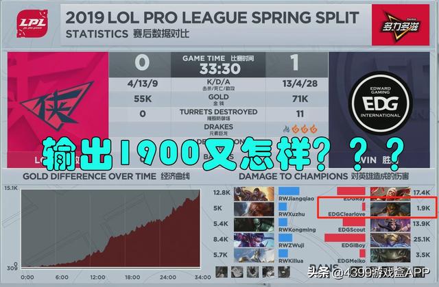 厂长输出1.9K的皇子为何能给EDG带来胜利？