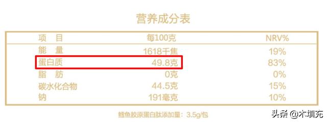 绉戞櫘涓€涓嬶紝鑳跺師铔嬬櫧锛堟洿鏂帮級