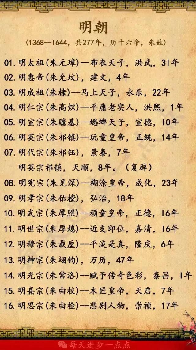和战国,一统秦两汉;三分魏蜀吴,二晋前后沿;南北朝并立,隋唐五代传