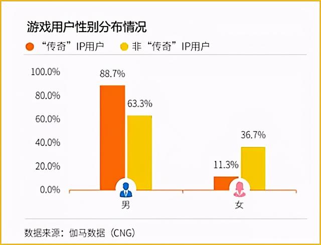 一刀999级的传奇游戏,到现在还有无数人痴迷