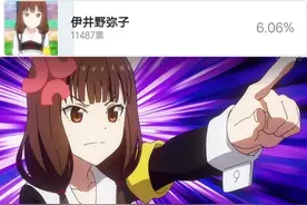网友票选《辉夜大小姐》人气角色，藤原妈妈失宠，第一不是辉夜图片