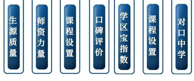 学区宝：2020年成都公立小学40强，这10所学校潜力巨大