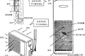 空调的空气循环系统组成及工作原理图片