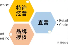 不同的经营模式——多了解总会有帮助图片