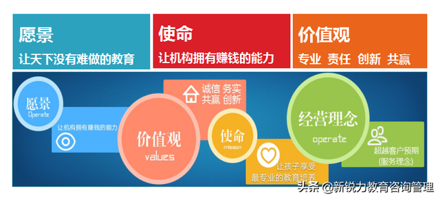 教育培训行业“极致服务”营销体系打造