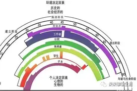 来来～聊聊什么是生涯图片