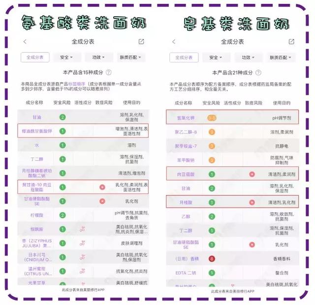 8款爆火的“洗面奶”测评！千万不要跟风“踩雷”