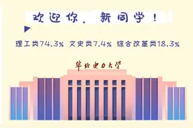 学霸扎堆！11位"天才少年"同时考入北京这所大学，全部年仅16岁！图片