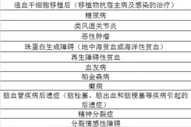 28种疾病门诊治疗费医保可报销图片