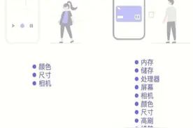 男生和女生买手机的区别，讲真的，这样的差异真实吗？图片