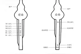 葫芦丝指法对照表图片