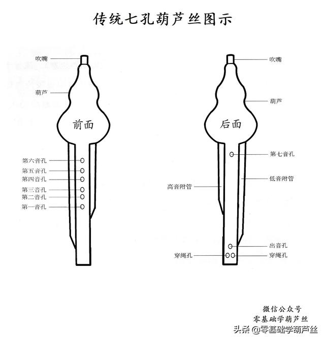 葫芦丝教学教程全集（葫芦丝指法对照表）