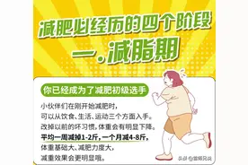 减脂的4个阶段，管住嘴、迈开腿、塑形、反弹，你在哪个阶段？图片