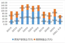 “三驾马车”变聚焦主营，雅戈尔（600177.SH）有备而来图片