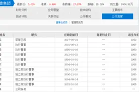 匪夷所思！澳门赌王何鸿燊去世，旗下上市公司股价暴涨超20%图片