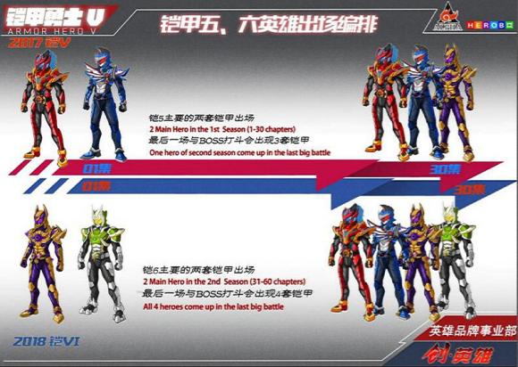 铠甲勇士猎铠即将上映：八大干部设计图公开，终极铠甲和狼帅有关
