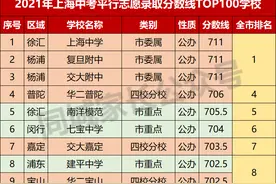 2021上海235所高中录取线排名！徐汇杨浦一片炼狱，部分重点掉队图片