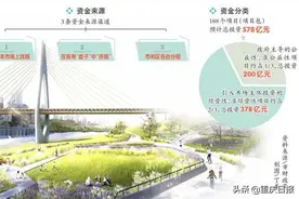 总投资578亿元，钱从哪儿来——市财政局负责人解读两江四岸核心区建设资金来源图片