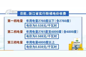 电费数惊人 很多人表示电器增多 一二级阶梯电量不够用视频封面