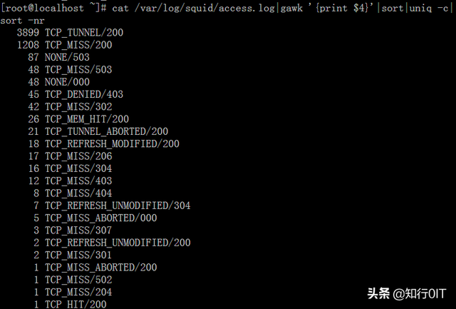 squid代理服务器命中率的提高方法之一