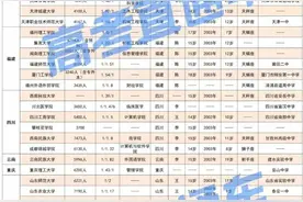 全国各高校2021级新生大数据，男女比例、生源地等10大指标曝光图片