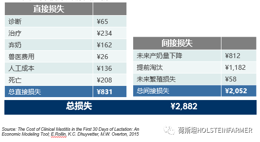 乳脂乳蛋白对身体有什么影响