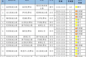 五一假期高速公路免费通行，超详细假期出行避堵交通指引来了图片