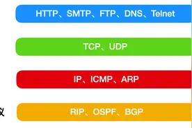TCP/IP 基础知识图片