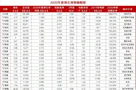 年报预告业绩扭亏预期摘帽ST股【截止1月19日】图片