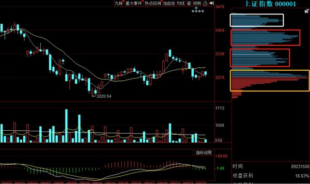 红十字星收盘什么意思（对冲平安400亿亏损的利空）