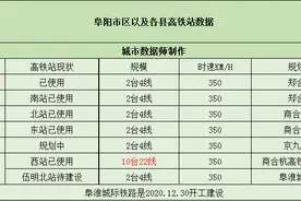 “酒都盛地”阜阳已开通5个高铁站，2个高铁站待建设图片
