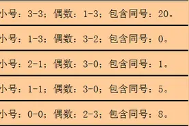 福彩3D第2020162期钱哥：本期绝杀9，重号6还有机会图片