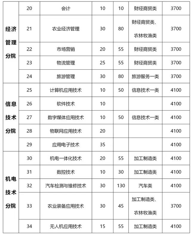 大成都地区的优质高职院校推荐，2020年单招不能错过！