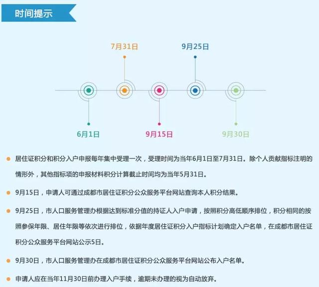 成都落户怎么办？这几种方式简单得很！条件、落户区域都说清楚了